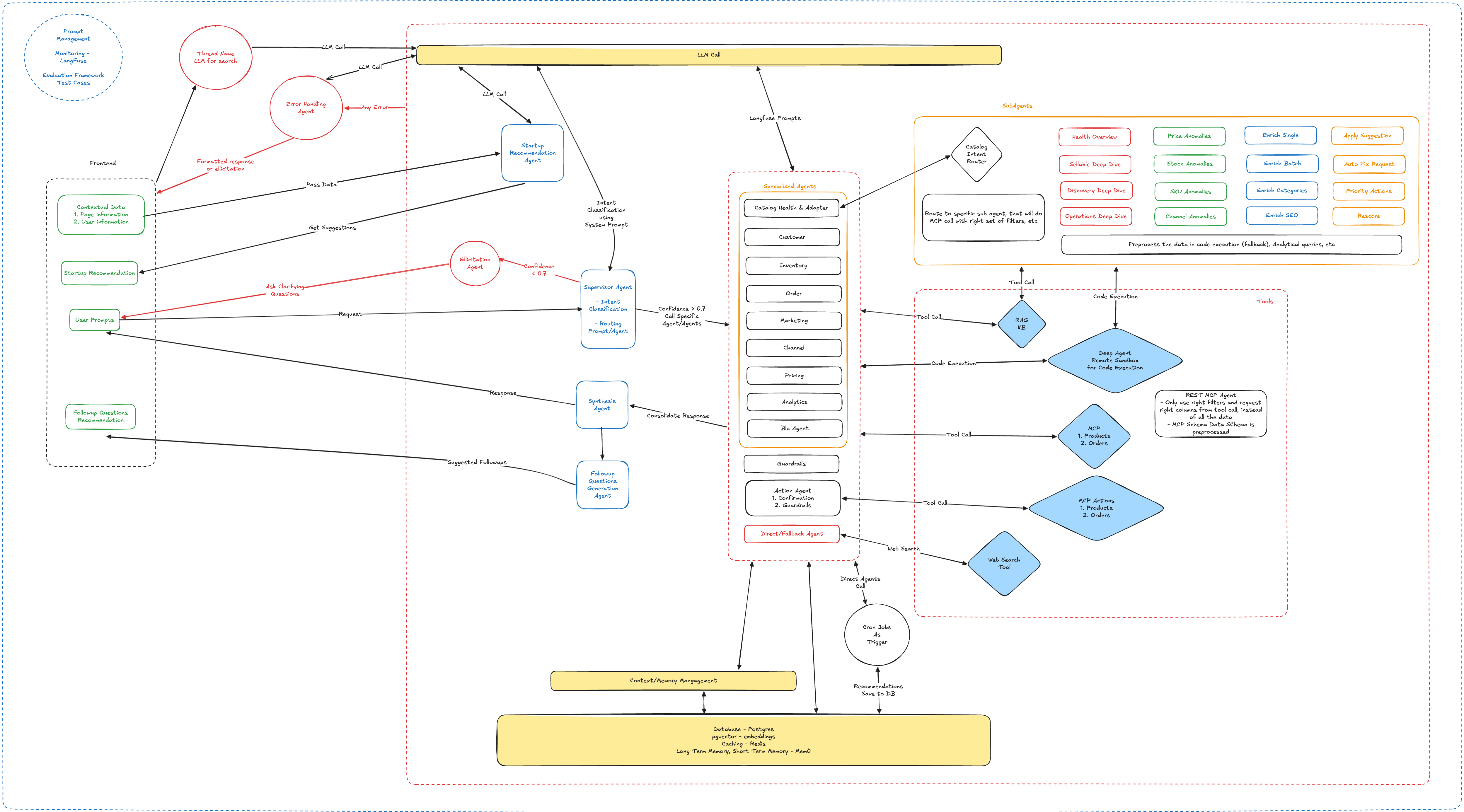 WooCommerce AI Assistant Architecture